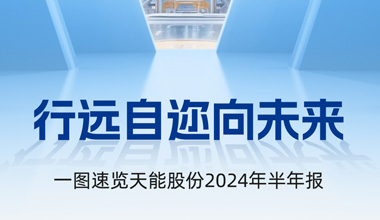 优德88股份2024年半年报发布丨一图速览